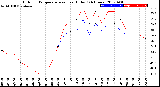 Milwaukee Weather Outdoor Temperature<br>vs Heat Index<br>(24 Hours)