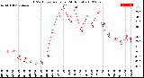 Milwaukee Weather THSW Index<br>per Hour<br>(24 Hours)