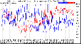 Milwaukee Weather Outdoor Humidity<br>At Daily High<br>Temperature<br>(Past Year)