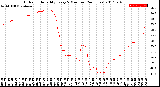 Milwaukee Weather Outdoor Humidity<br>Every 5 Minutes<br>(24 Hours)