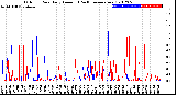 Milwaukee Weather Outdoor Rain<br>Daily Amount<br>(Past/Previous Year)