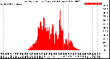 Milwaukee Weather Solar Radiation<br>per Minute<br>(24 Hours)