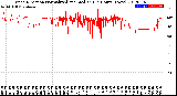 Milwaukee Weather Wind Direction<br>Normalized and Median<br>(24 Hours) (New)