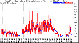 Milwaukee Weather Wind Speed<br>Actual and 10 Minute<br>Average<br>(24 Hours) (New)