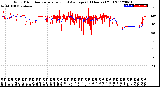 Milwaukee Weather Wind Direction<br>Normalized and Average<br>(24 Hours) (Old)