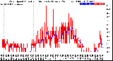 Milwaukee Weather Wind Speed<br>Actual and Median<br>by Minute<br>(24 Hours) (Old)