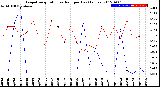 Milwaukee Weather Evapotranspiration<br>vs Rain per Day<br>(Inches)