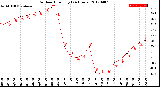 Milwaukee Weather Outdoor Humidity<br>(24 Hours)