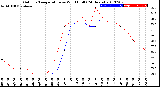 Milwaukee Weather Outdoor Temperature<br>vs Wind Chill<br>(24 Hours)