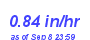 Milwaukee Weather Rain Rate Month