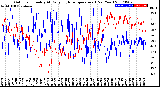 Milwaukee Weather Outdoor Humidity<br>At Daily High<br>Temperature<br>(Past Year)
