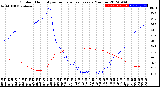 Milwaukee Weather Outdoor Humidity<br>vs Temperature<br>Every 5 Minutes