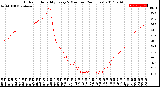 Milwaukee Weather Outdoor Humidity<br>Every 5 Minutes<br>(24 Hours)