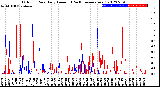 Milwaukee Weather Outdoor Rain<br>Daily Amount<br>(Past/Previous Year)