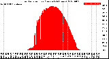 Milwaukee Weather Solar Radiation<br>per Minute<br>(24 Hours)