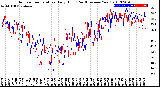 Milwaukee Weather Outdoor Temperature<br>Daily High<br>(Past/Previous Year)
