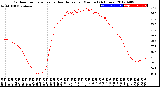 Milwaukee Weather Outdoor Temperature<br>vs Heat Index<br>per Minute<br>(24 Hours)