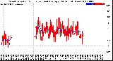 Milwaukee Weather Wind Direction<br>Normalized and Average<br>(24 Hours) (New)