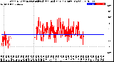 Milwaukee Weather Wind Direction<br>Normalized and Median<br>(24 Hours) (New)