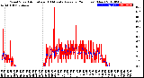 Milwaukee Weather Wind Speed<br>Actual and 10 Minute<br>Average<br>(24 Hours) (New)