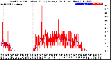 Milwaukee Weather Wind Speed<br>Actual and Hourly<br>Average<br>(24 Hours) (New)