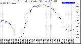 Milwaukee Weather Wind Chill<br>per Minute<br>(24 Hours)
