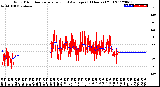Milwaukee Weather Wind Direction<br>Normalized and Average<br>(24 Hours) (Old)