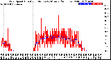 Milwaukee Weather Wind Speed<br>Actual and Median<br>by Minute<br>(24 Hours) (Old)
