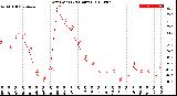 Milwaukee Weather Dew Point<br>(24 Hours)