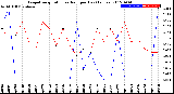 Milwaukee Weather Evapotranspiration<br>vs Rain per Day<br>(Inches)