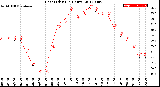 Milwaukee Weather Heat Index<br>(24 Hours)