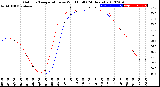 Milwaukee Weather Outdoor Temperature<br>vs Wind Chill<br>(24 Hours)