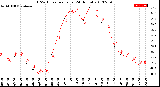 Milwaukee Weather THSW Index<br>per Hour<br>(24 Hours)