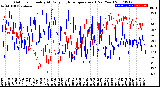 Milwaukee Weather Outdoor Humidity<br>At Daily High<br>Temperature<br>(Past Year)