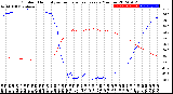 Milwaukee Weather Outdoor Humidity<br>vs Temperature<br>Every 5 Minutes