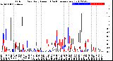 Milwaukee Weather Outdoor Rain<br>Daily Amount<br>(Past/Previous Year)