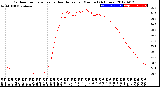 Milwaukee Weather Outdoor Temperature<br>vs Heat Index<br>per Minute<br>(24 Hours)