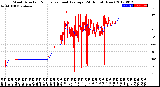 Milwaukee Weather Wind Direction<br>Normalized and Average<br>(24 Hours) (New)