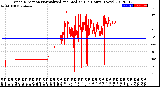 Milwaukee Weather Wind Direction<br>Normalized and Median<br>(24 Hours) (New)