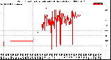 Milwaukee Weather Wind Direction<br>Normalized<br>(24 Hours) (New)