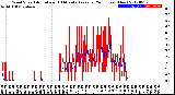 Milwaukee Weather Wind Speed<br>Actual and 10 Minute<br>Average<br>(24 Hours) (New)