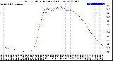 Milwaukee Weather Wind Chill<br>per Minute<br>(24 Hours)