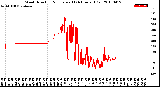 Milwaukee Weather Wind Direction<br>Normalized<br>(24 Hours) (Old)