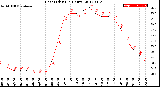 Milwaukee Weather Heat Index<br>(24 Hours)