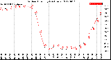 Milwaukee Weather Outdoor Humidity<br>(24 Hours)