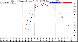 Milwaukee Weather Outdoor Temperature<br>vs Wind Chill<br>(24 Hours)