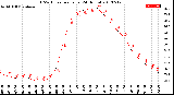 Milwaukee Weather THSW Index<br>per Hour<br>(24 Hours)