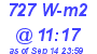 Milwaukee Weather Solar Radiation High Today