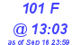 Milwaukee Weather THSW Index High Today