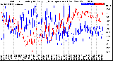 Milwaukee Weather Outdoor Humidity<br>At Daily High<br>Temperature<br>(Past Year)